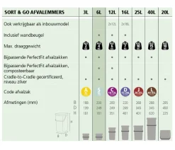 Brabantia Sort & Go Afvalbakje (Aanrecht) (6L)
