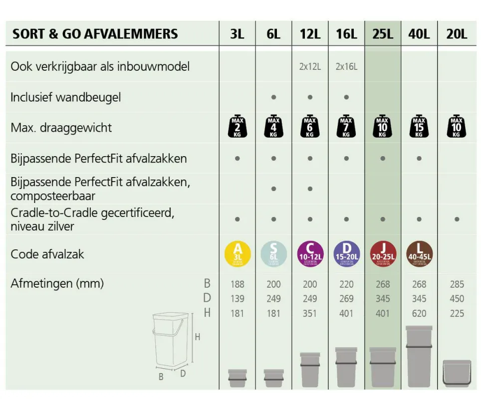 Brabantia Sort & Go Prullenbak (25L)
