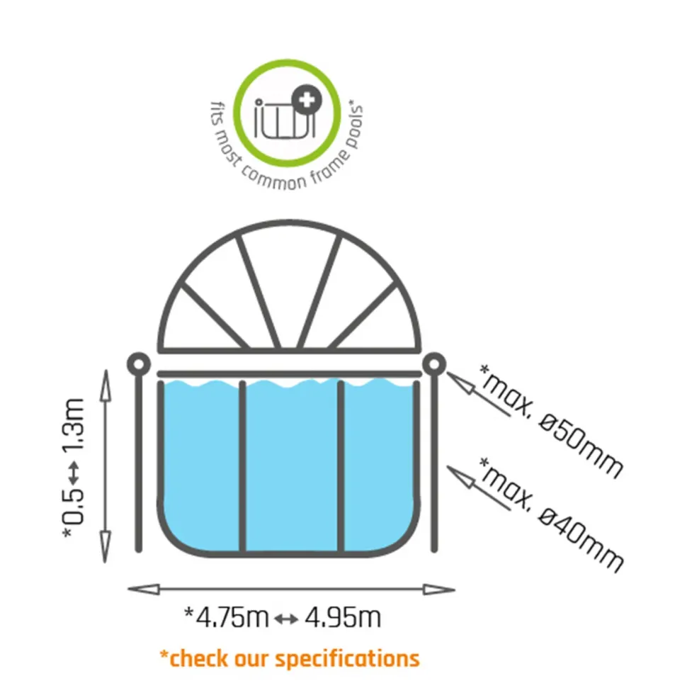 Exit Overkapping T.B.V. Frame Pool O488Cm