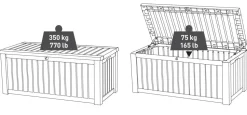 Keter Rockwood Opbergbox